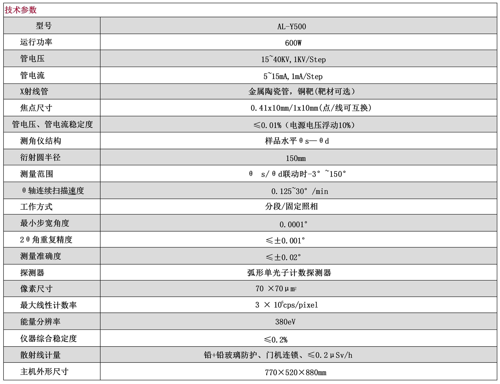 Y500參數(shù)表_01.jpg Y500參數(shù)表_01.jpg
